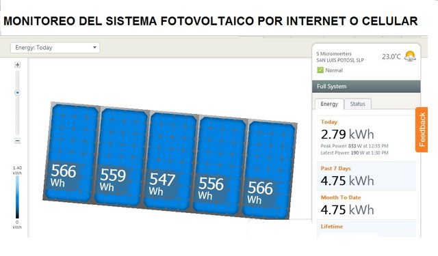MONITOREO POR INTERNET PRODUCCION POR PANEL